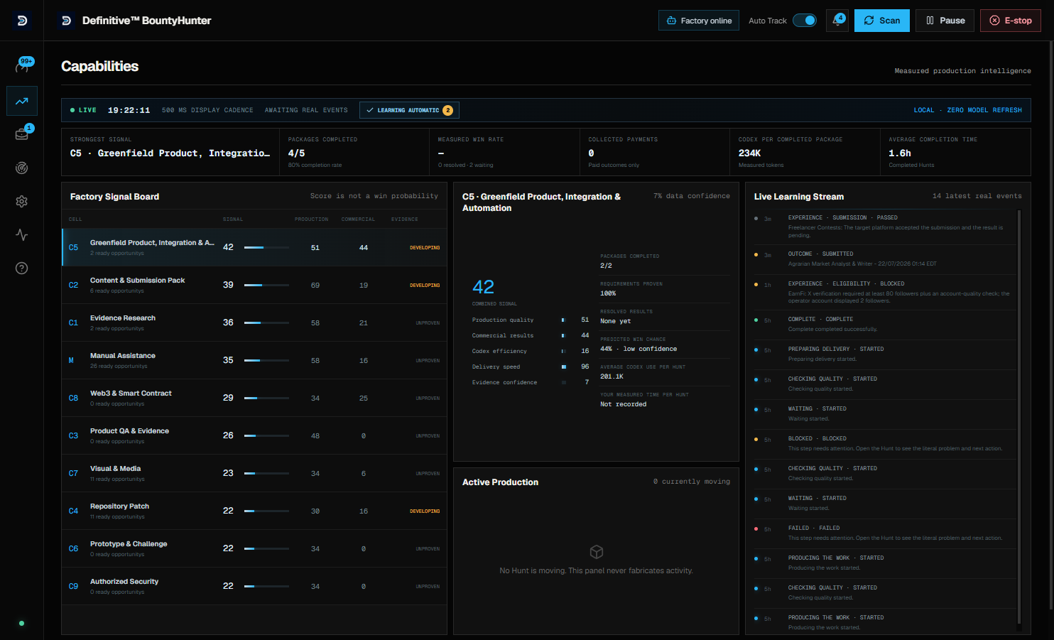 BountyHunter desktop application showing opportunity intelligence, production capabilities, and evidence tracking